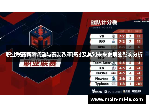 职业联赛薪酬调整与赛制改革探讨及其对未来发展的影响分析