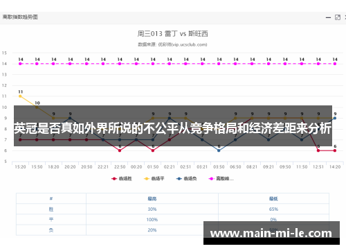 英冠是否真如外界所说的不公平从竞争格局和经济差距来分析