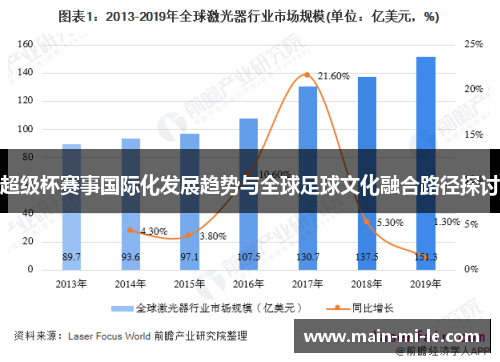 超级杯赛事国际化发展趋势与全球足球文化融合路径探讨
