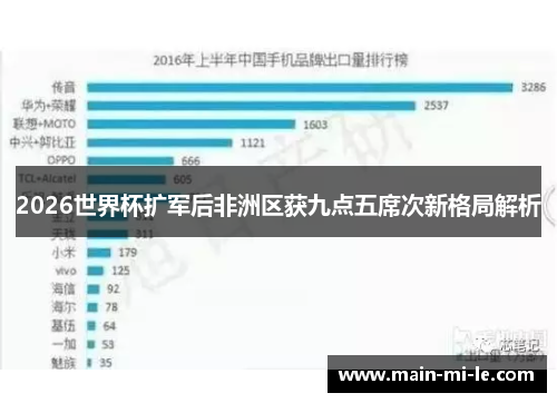 2026世界杯扩军后非洲区获九点五席次新格局解析 2026世界杯扩军后非洲区获九点五席次新格局解析